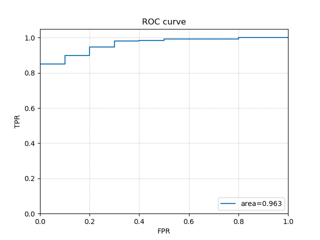 python dimensional n histogram modules python set A N/kenchi: oHr  GitHub for of Y