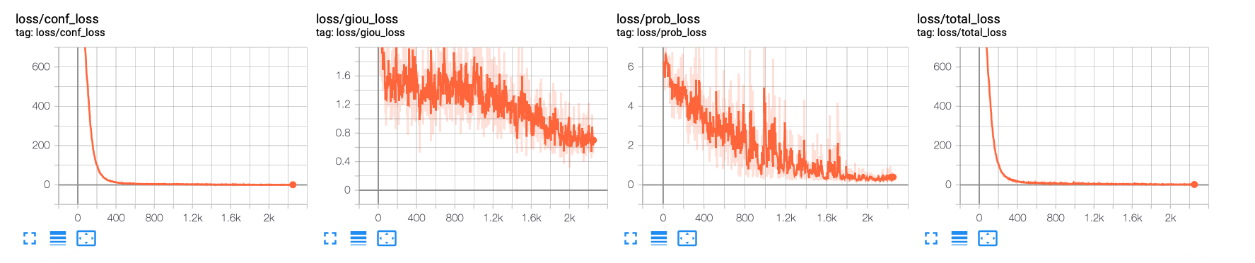 Tensorboard-Ansicht in Google Colab