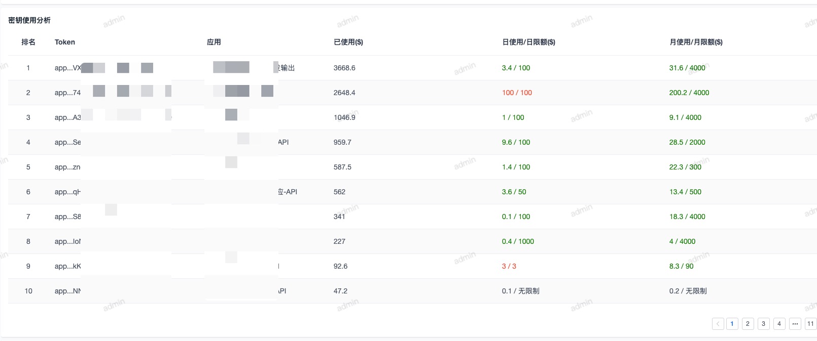 密钥使用分析.jpg