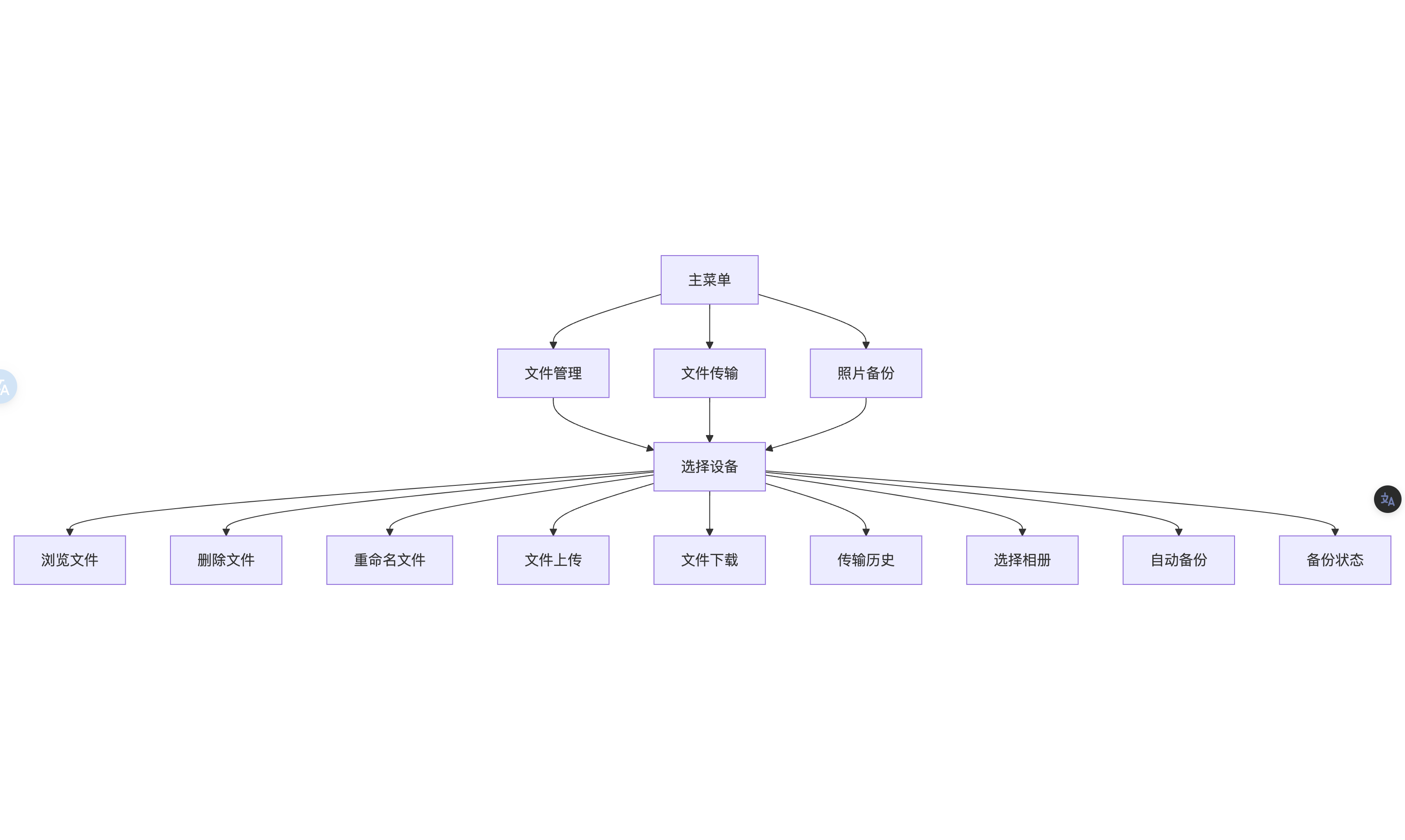 screencapture-ai-flowchart-view-2024-11-28-19_37_09.png