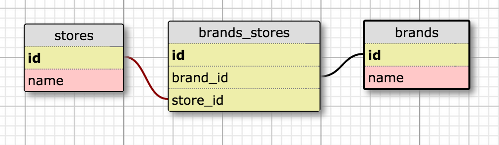 GitHub - YHoP/shoes-store: Java Advanced Database Code Review