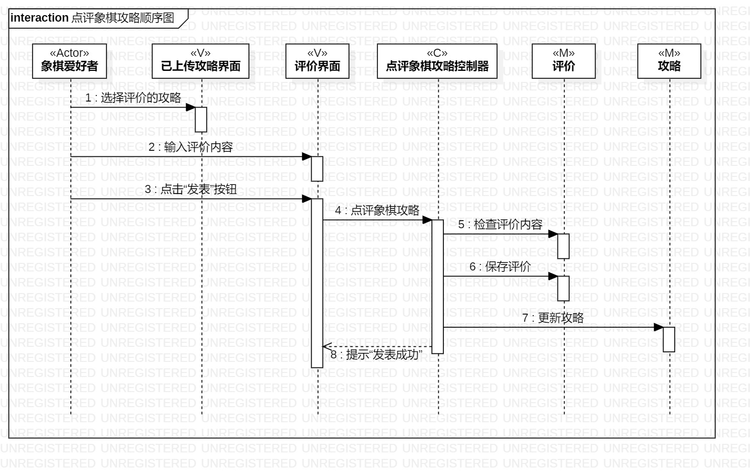 uml顺序图