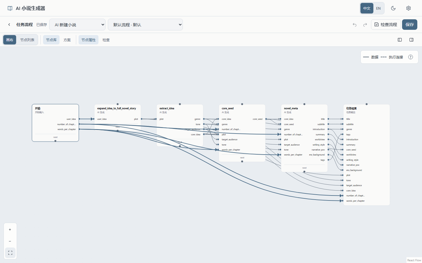 Novel creation workflow canvas and connections