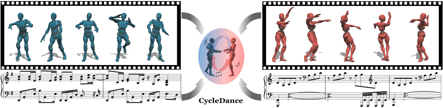 cycledance