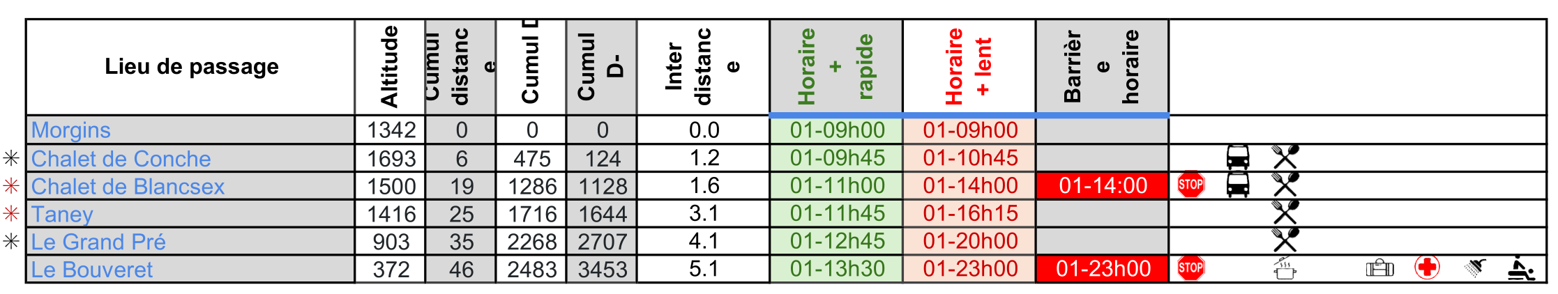 Tableau des points de passage du Marathon dans le roadbook 2025