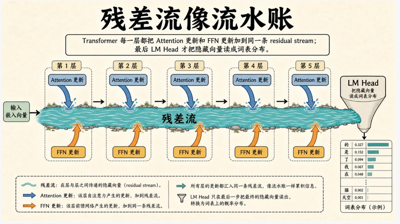 论文学习图册预览