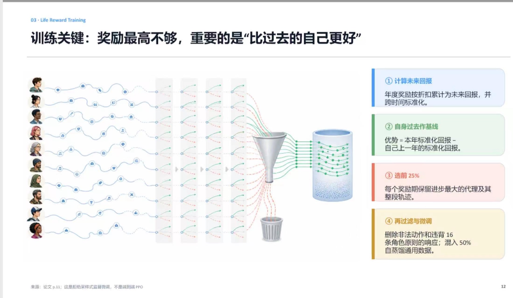 生成 PPT 样张一