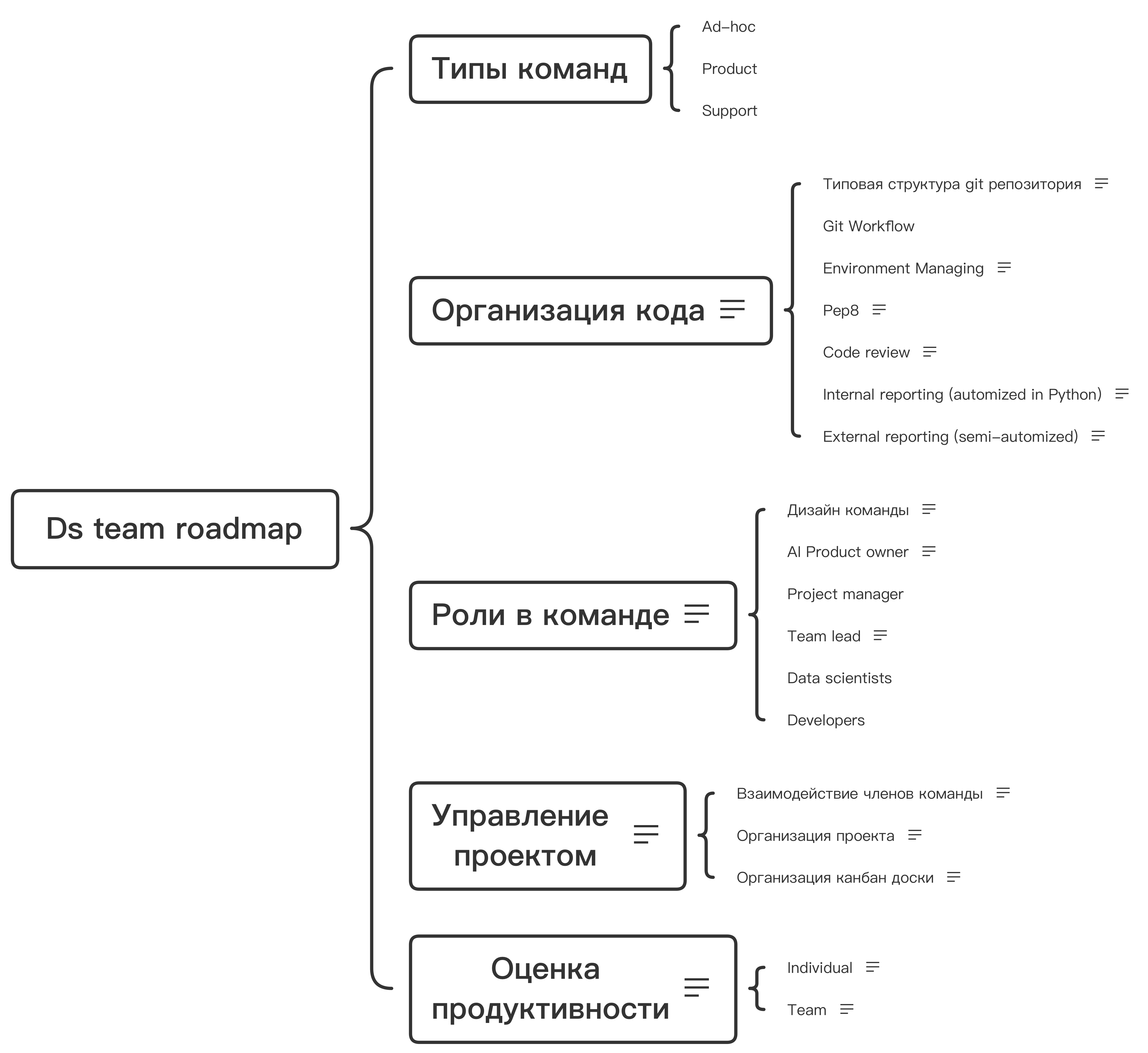 roadmap