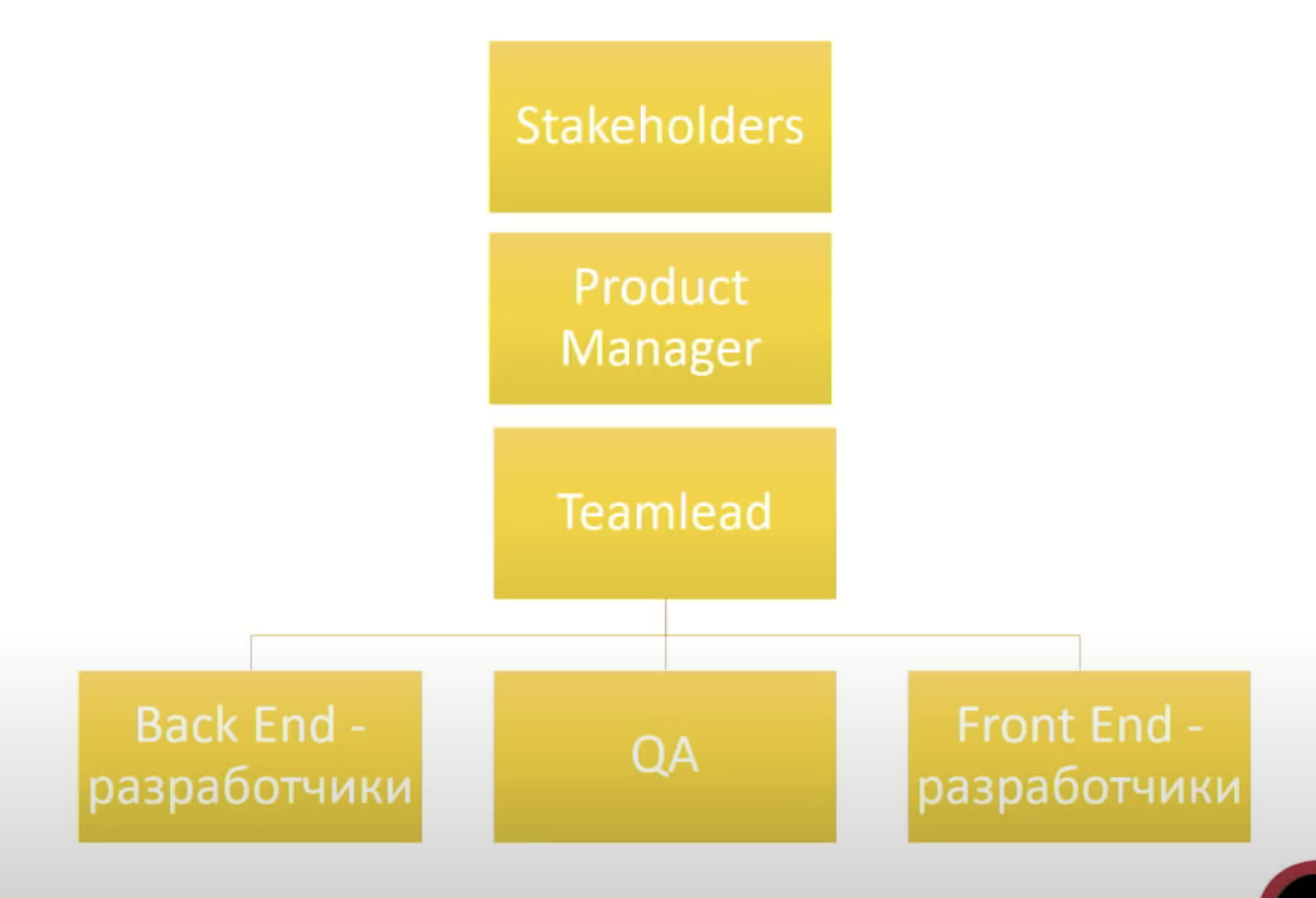 team-customer-connection