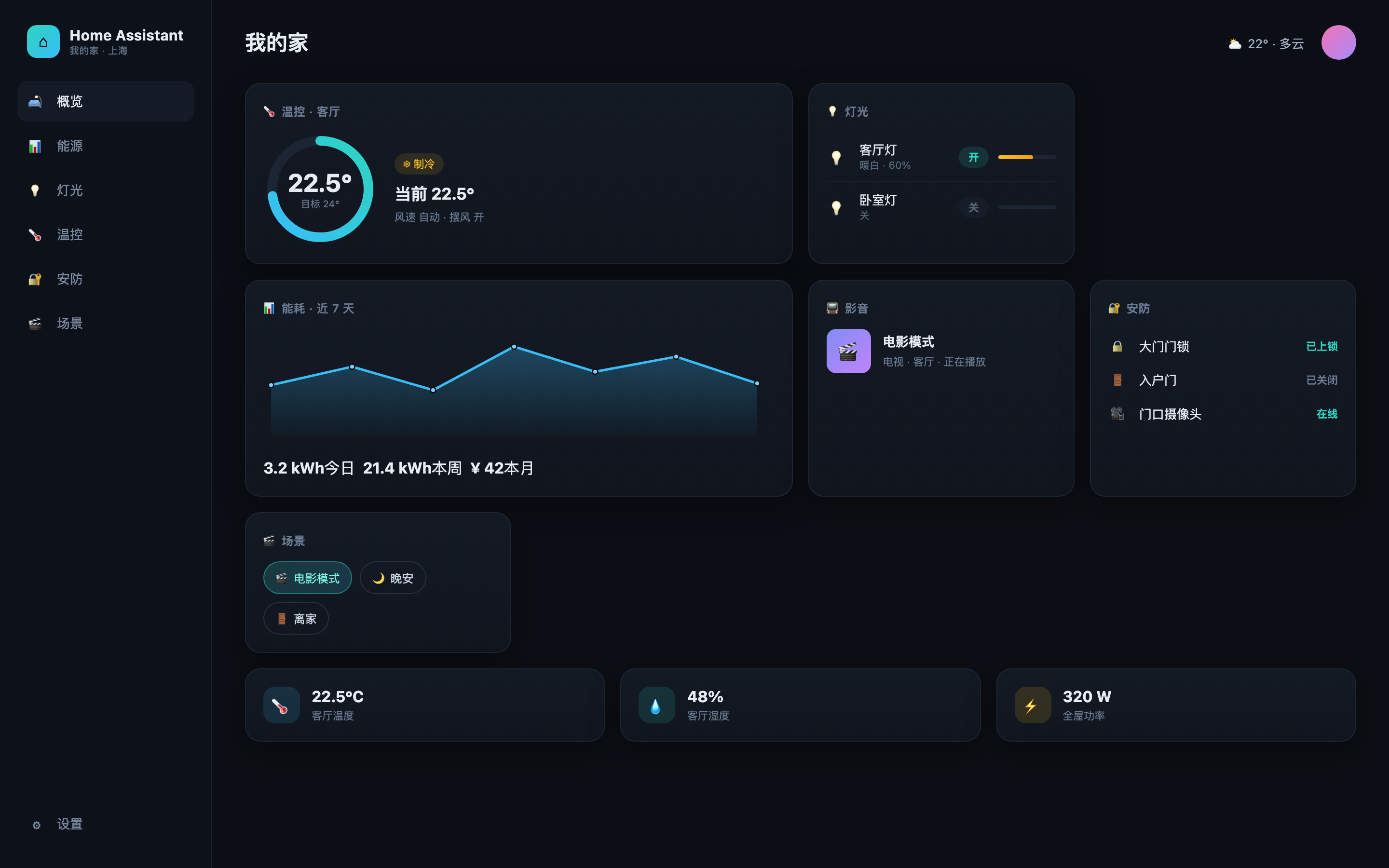 Home Assistant dashboard illustration