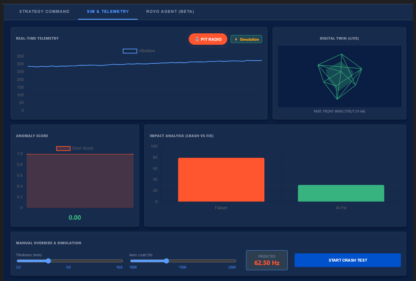 Autonomous Incident Triggered