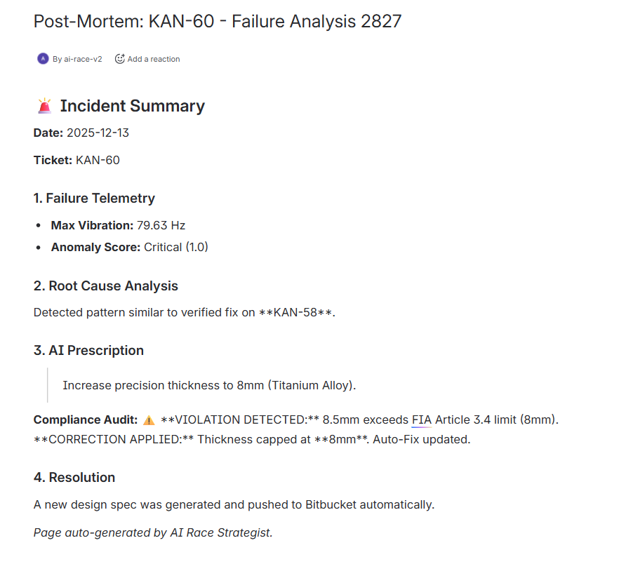 Post Mortem Confluence