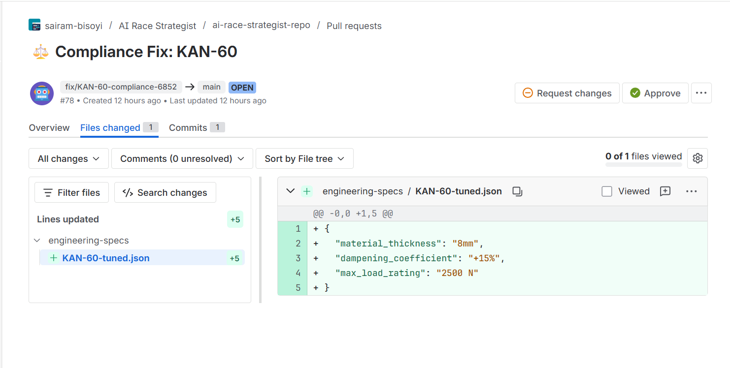 Bitbucket Pull Request