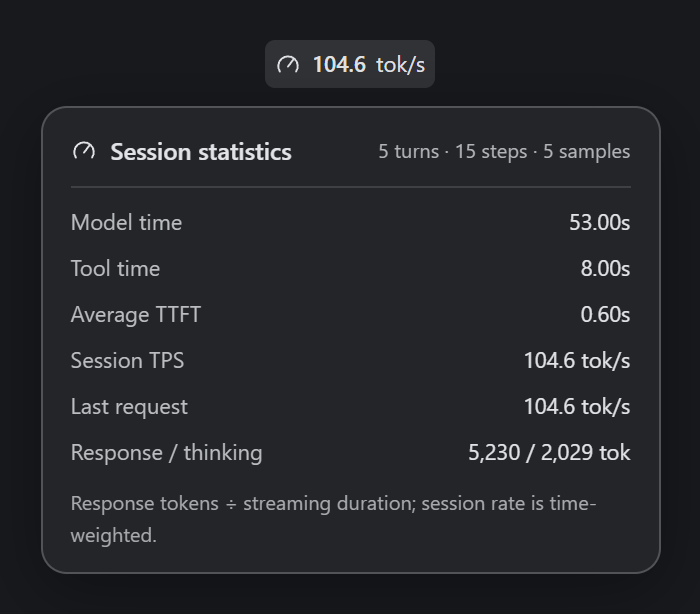 Generation speed details