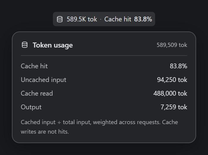 Token and cache details