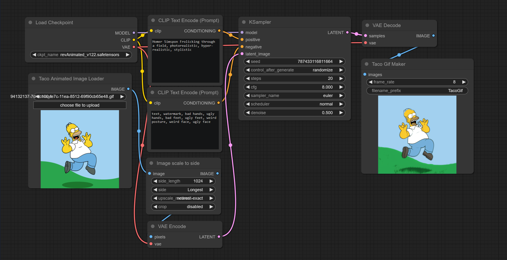 TAIL Workflow