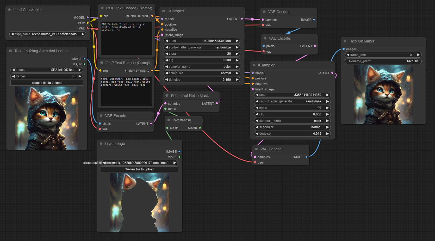 TIAL Workflow