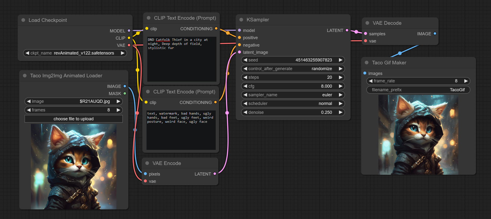 TIAL Workflow