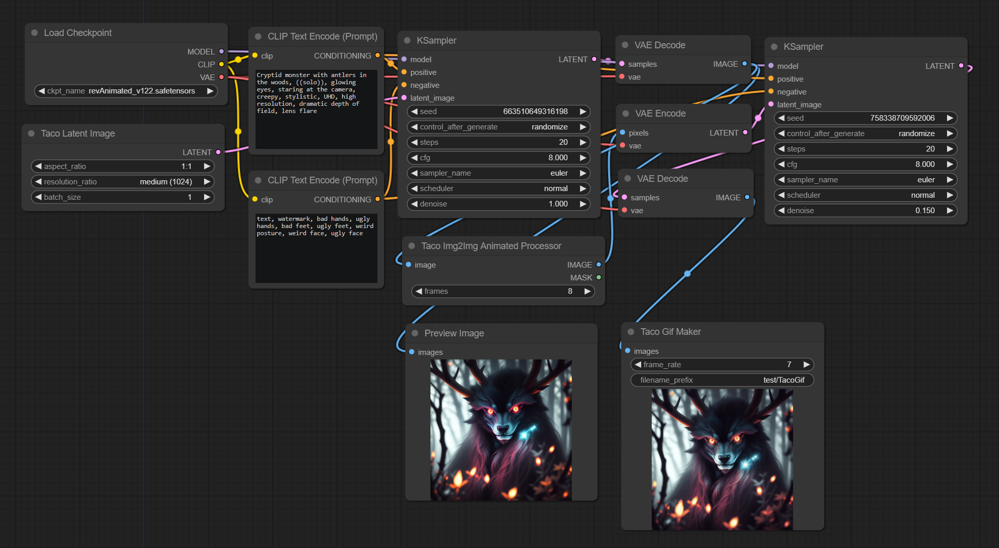 TIAP Workflow