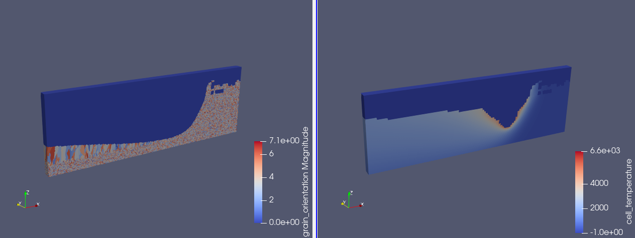 Left: grain growth evolution. Right: interpolated temperature field. The deep blue on Left shows the void cells and liquid cells. The deep blue on Right only shows the void region. Only a slice of temperature results is given due to reducing the file size.