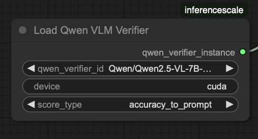 Qwen VLM Verifier Node