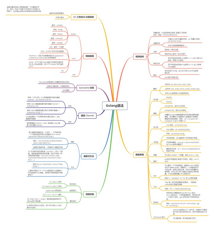 Go语言基础知识点思维导图.png