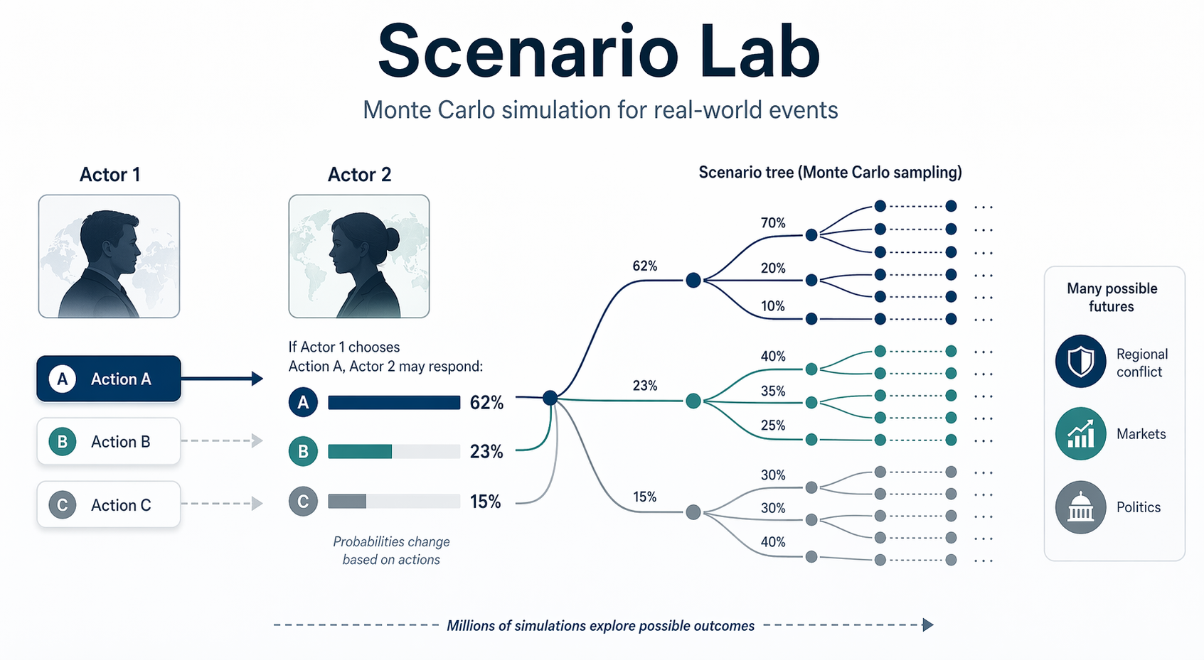 YSLAB-ai/scenario-lab cover
