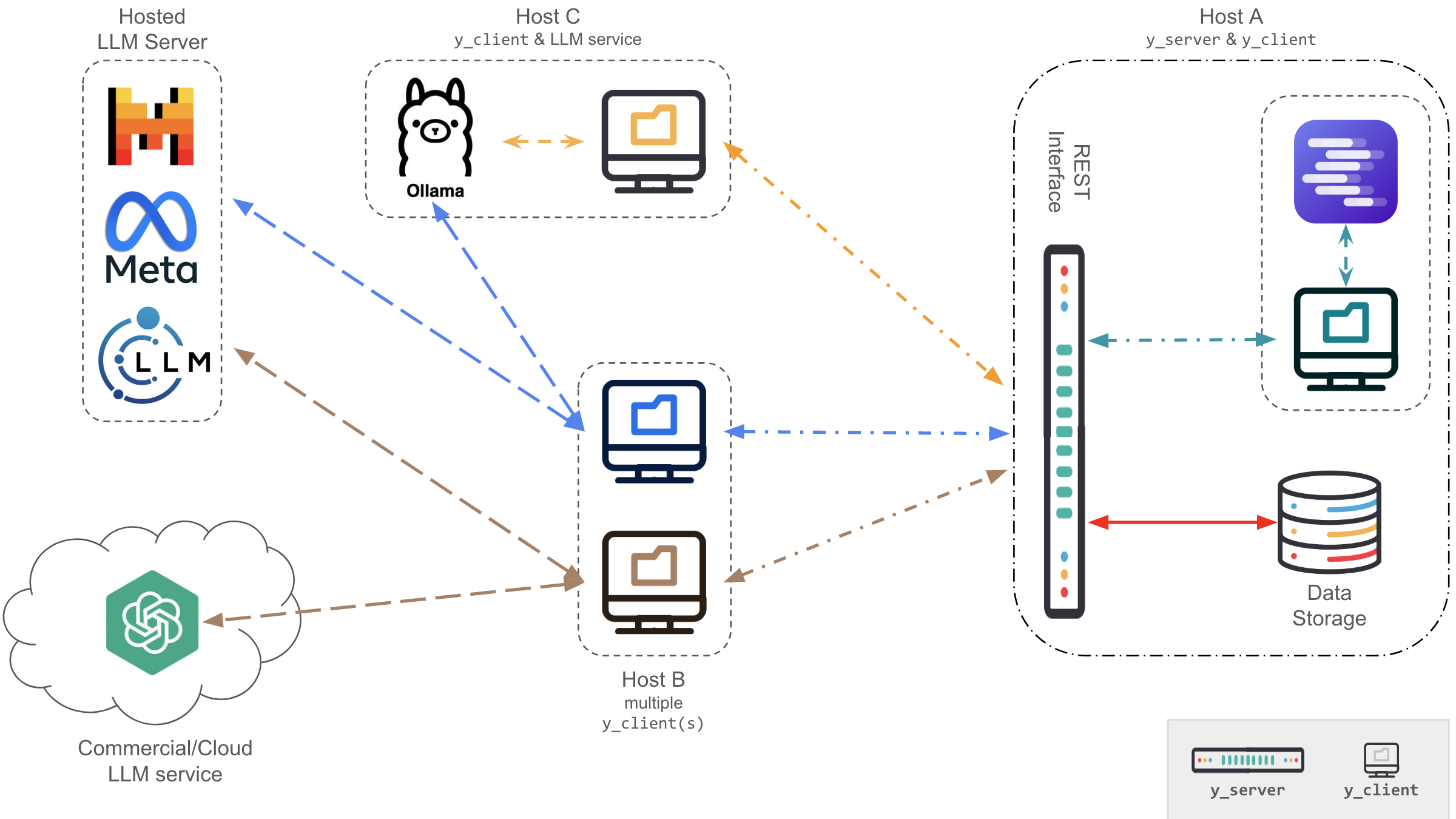 Schema