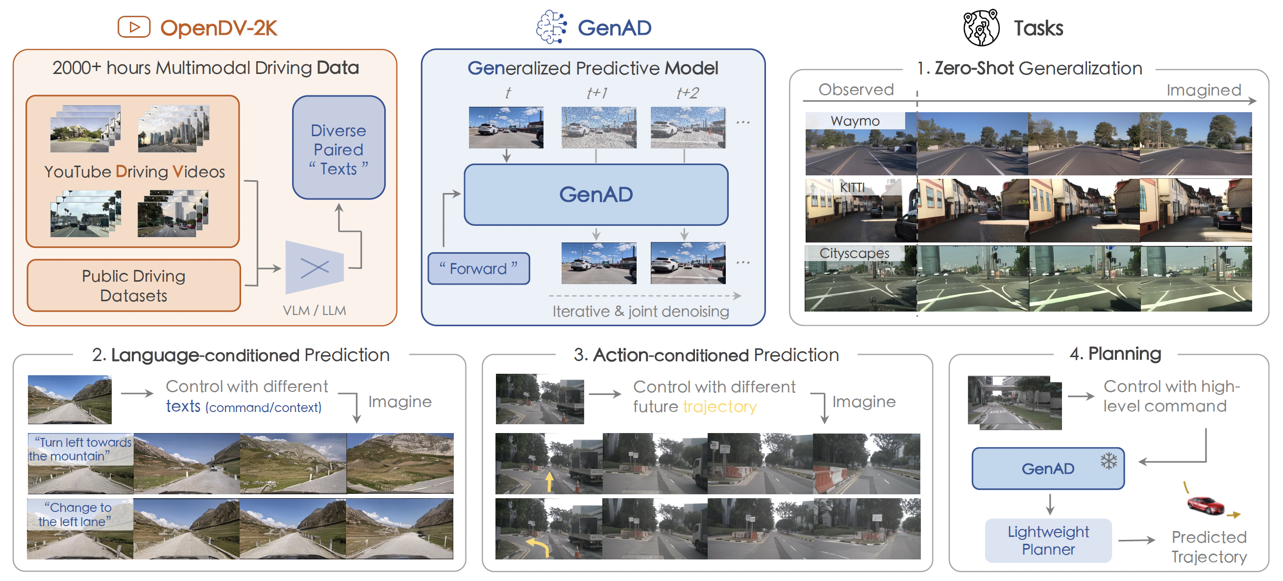 Teaser figure for Generalized Predictive Model for Autonomous Driving