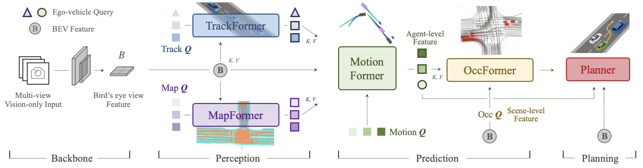 Teaser figure for Planning-oriented Autonomous Driving