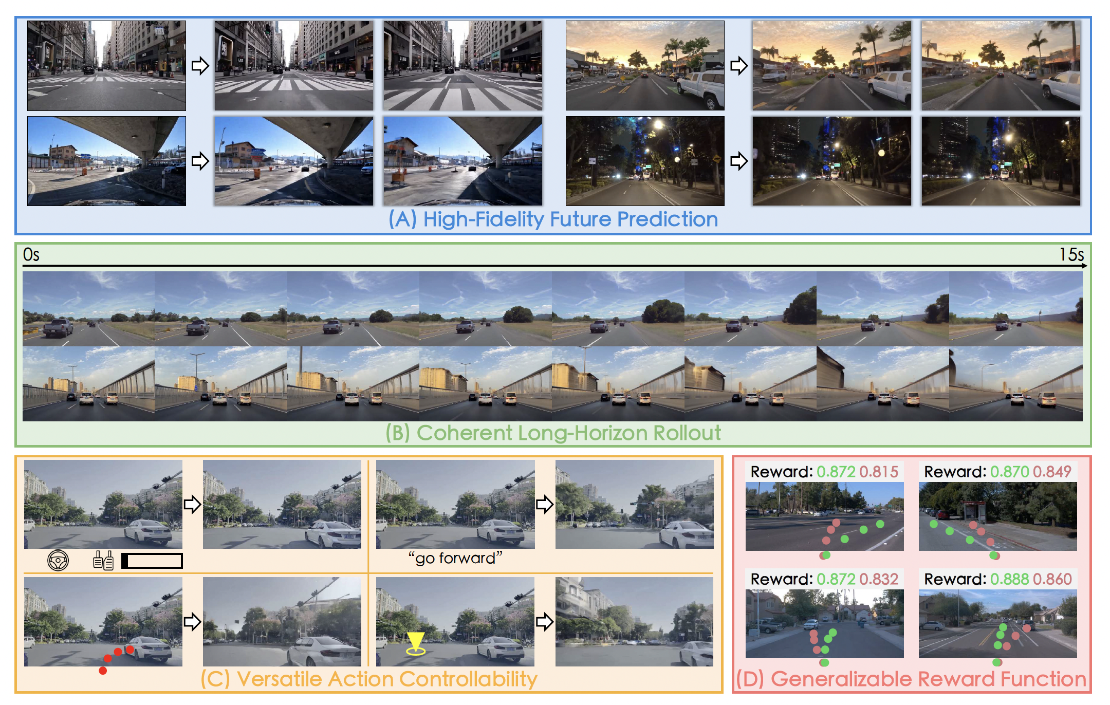 Teaser figure for Vista: A Generalizable Driving World Model with High Fidelity and Versatile Controllability