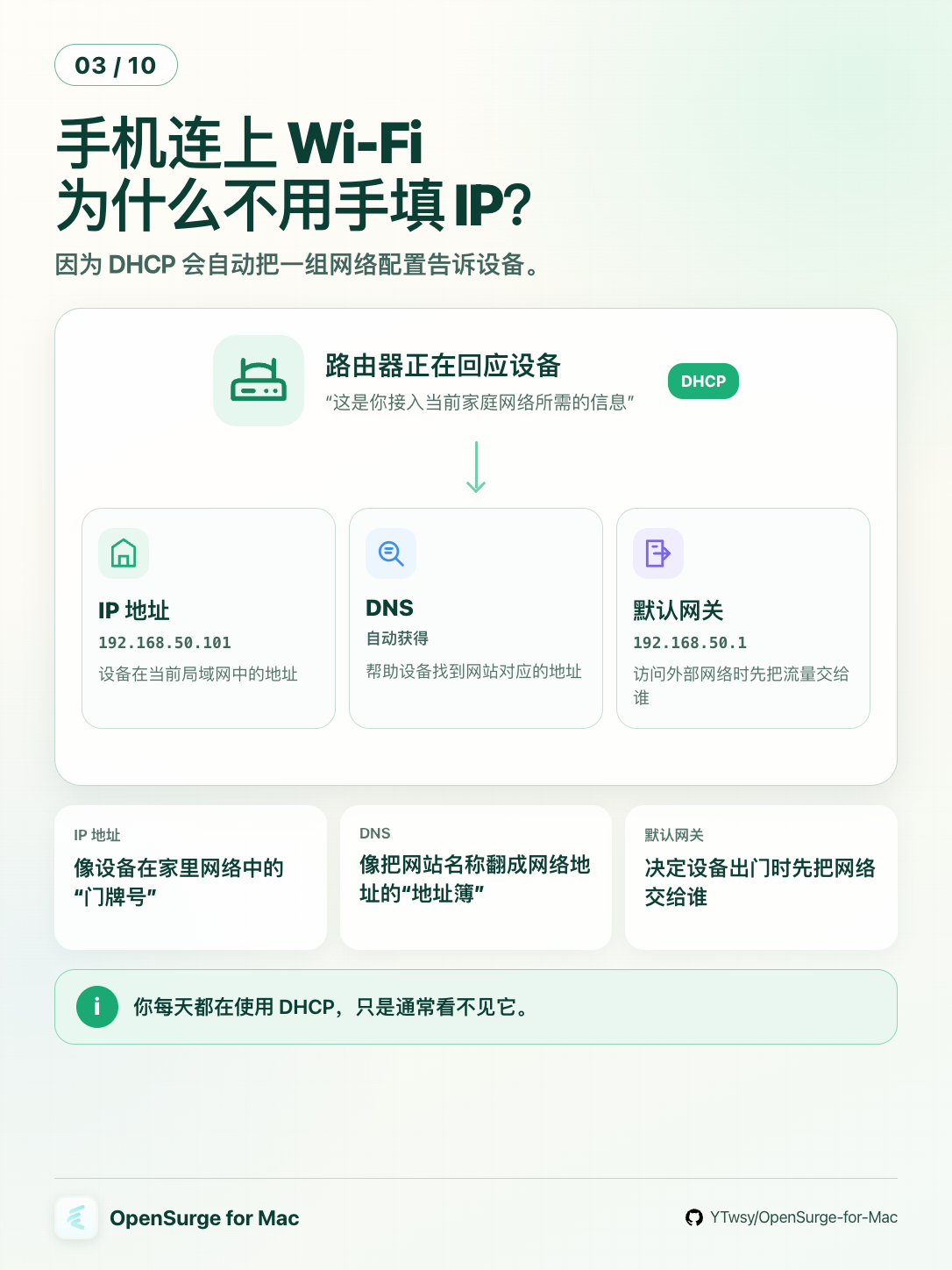 DHCP 工作原理