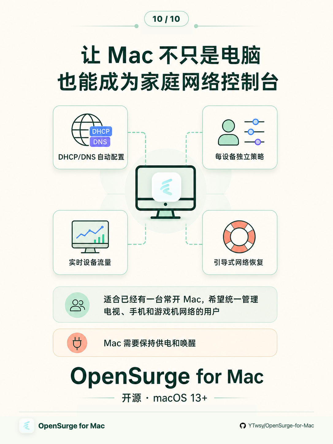 OpenSurge for Mac 结语