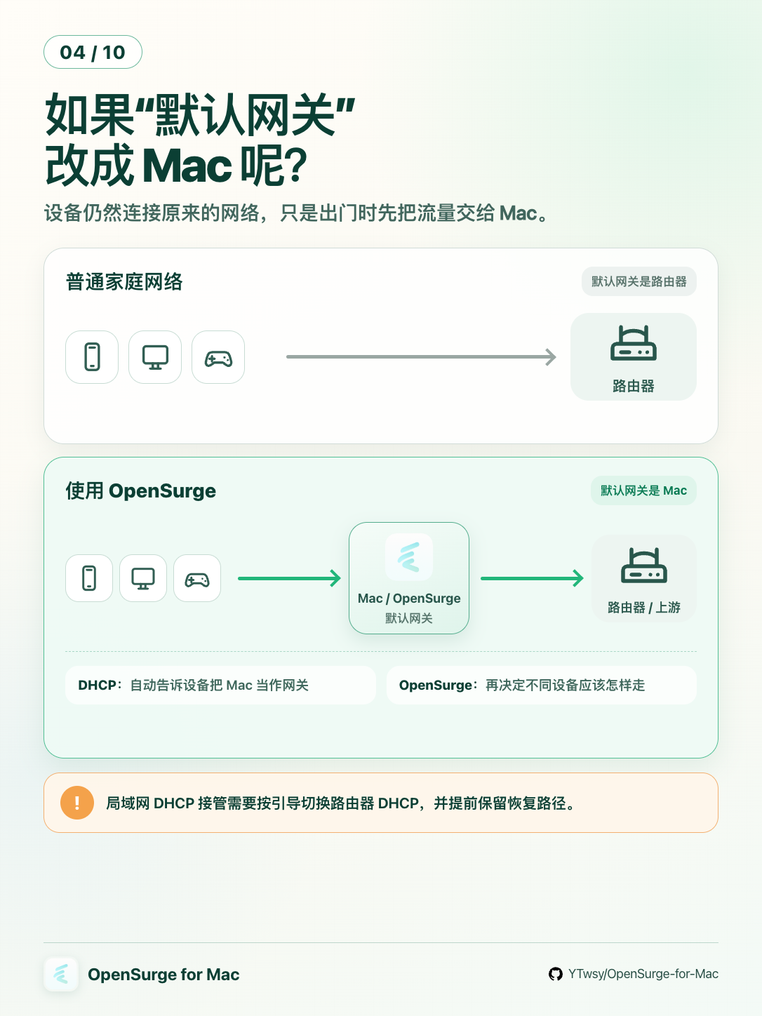 默认网关工作原理