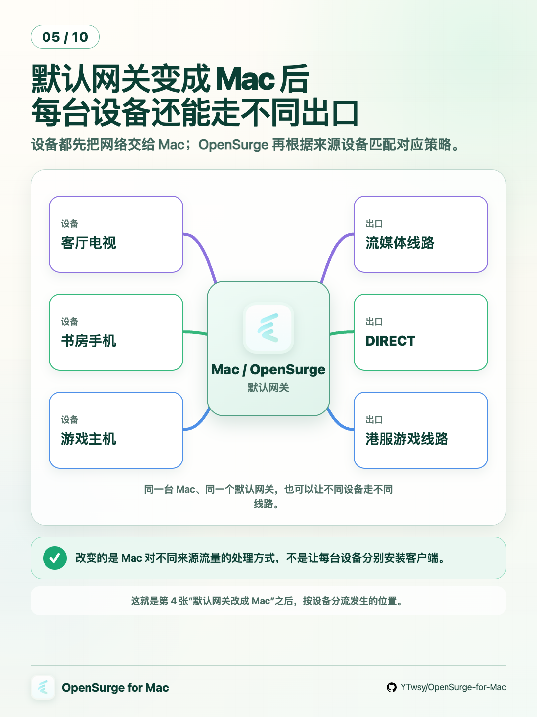 按设备分流
