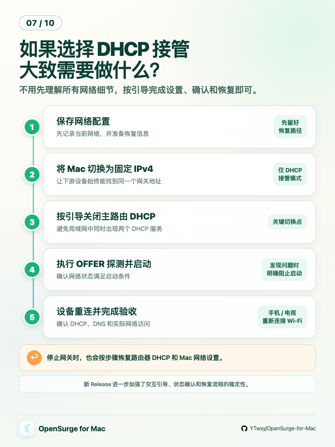 DHCP 接管步骤