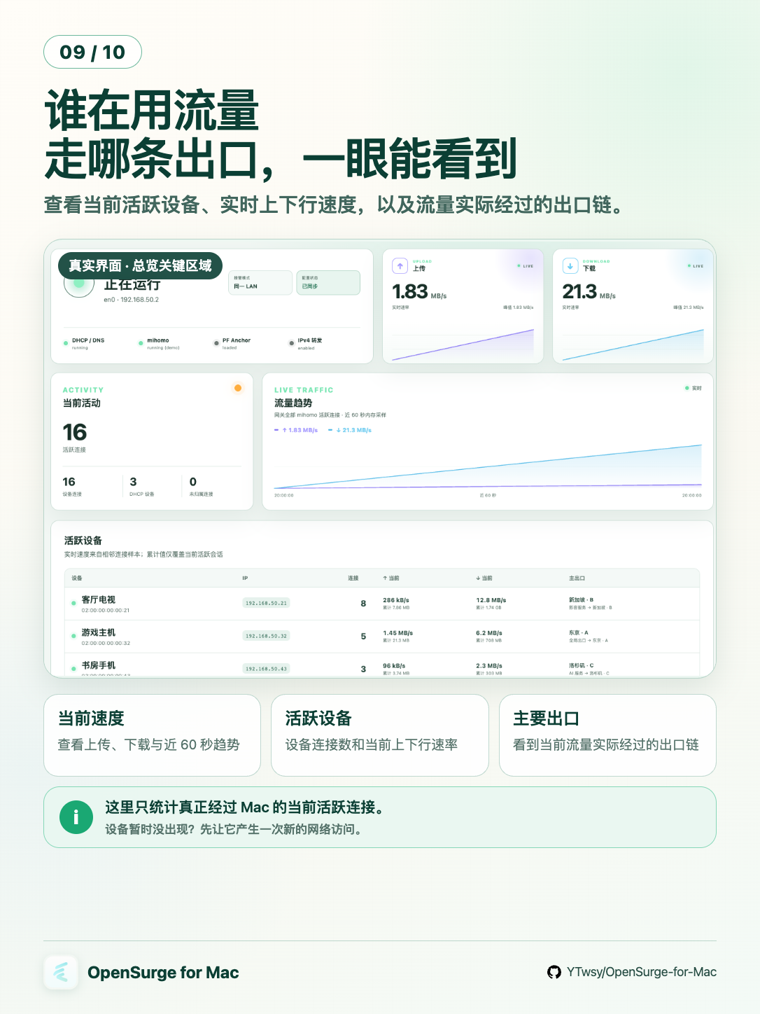 OpenSurge 控制面板