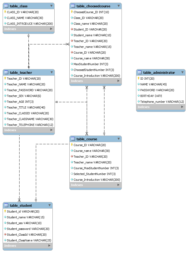 online college management system project in java