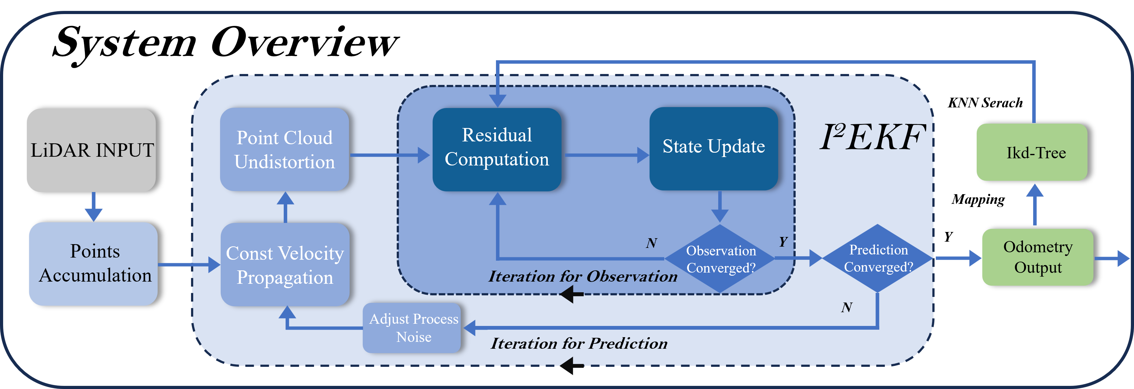 Pipeline Image