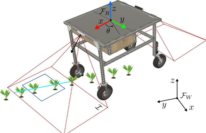 agribot_3d