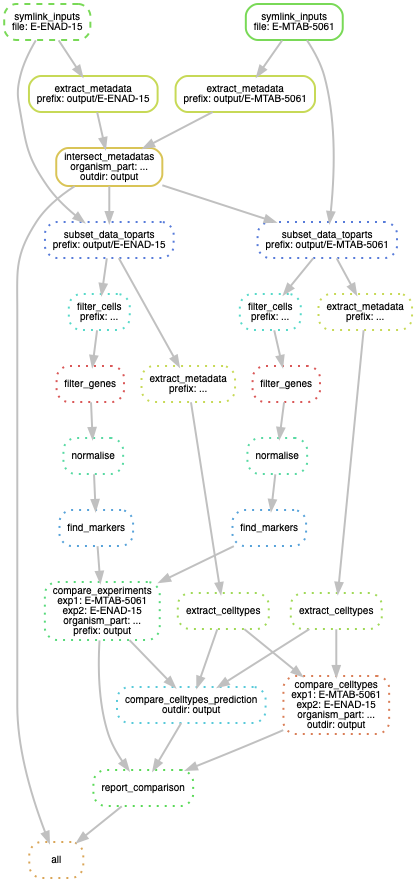 workflow schematic