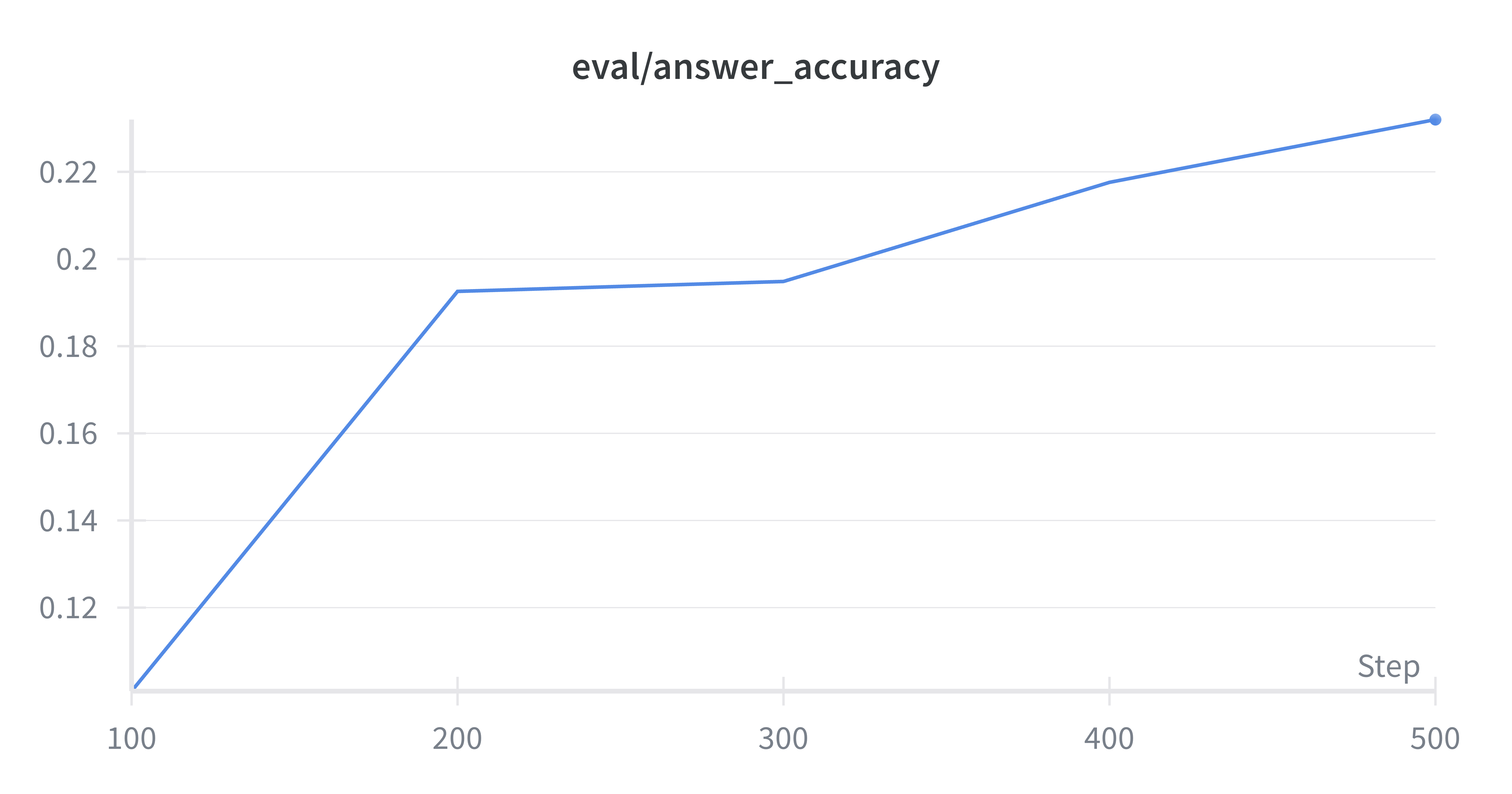 ei-gsm8k-accuracy