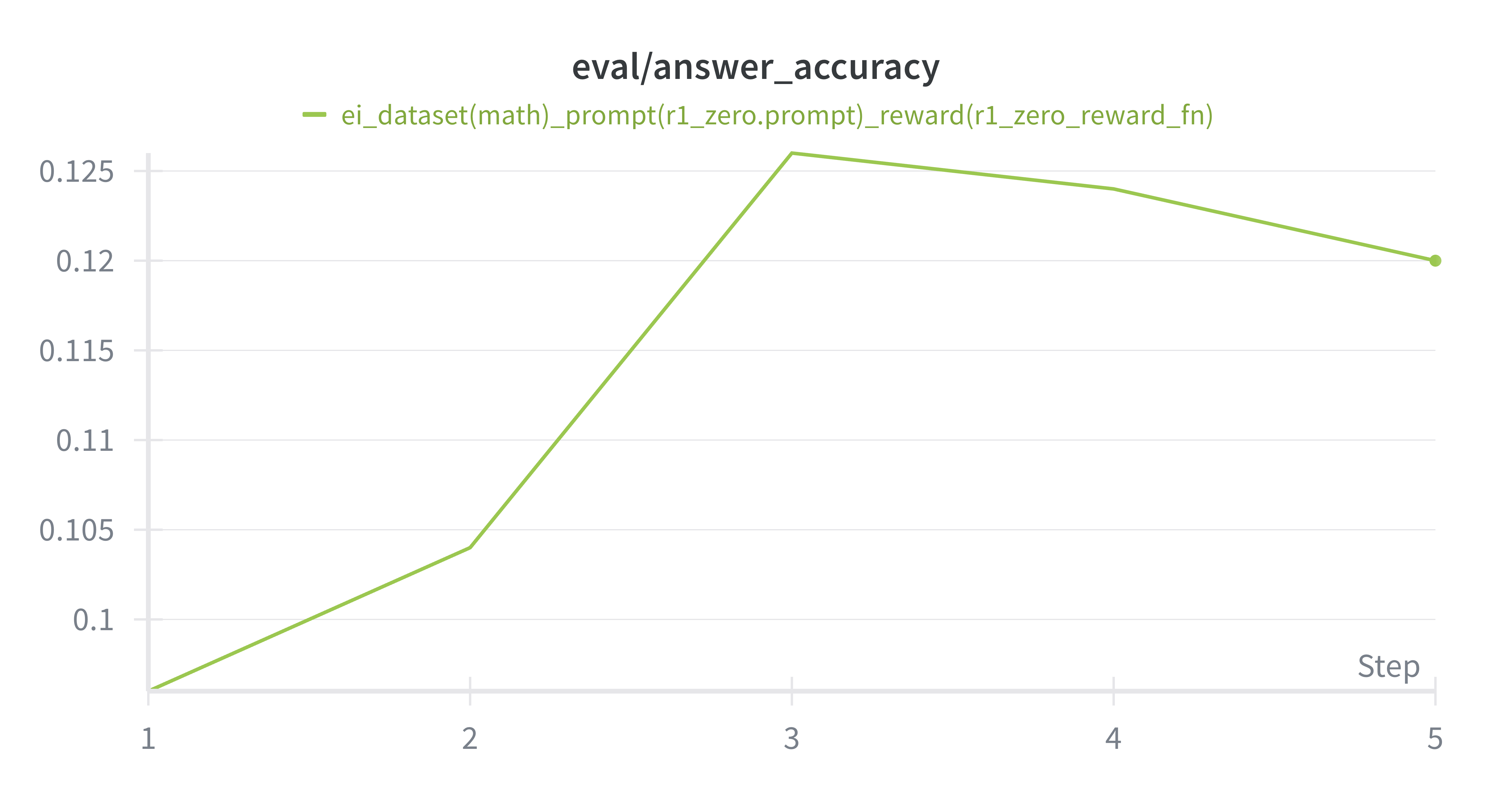 ei-math-accuracy