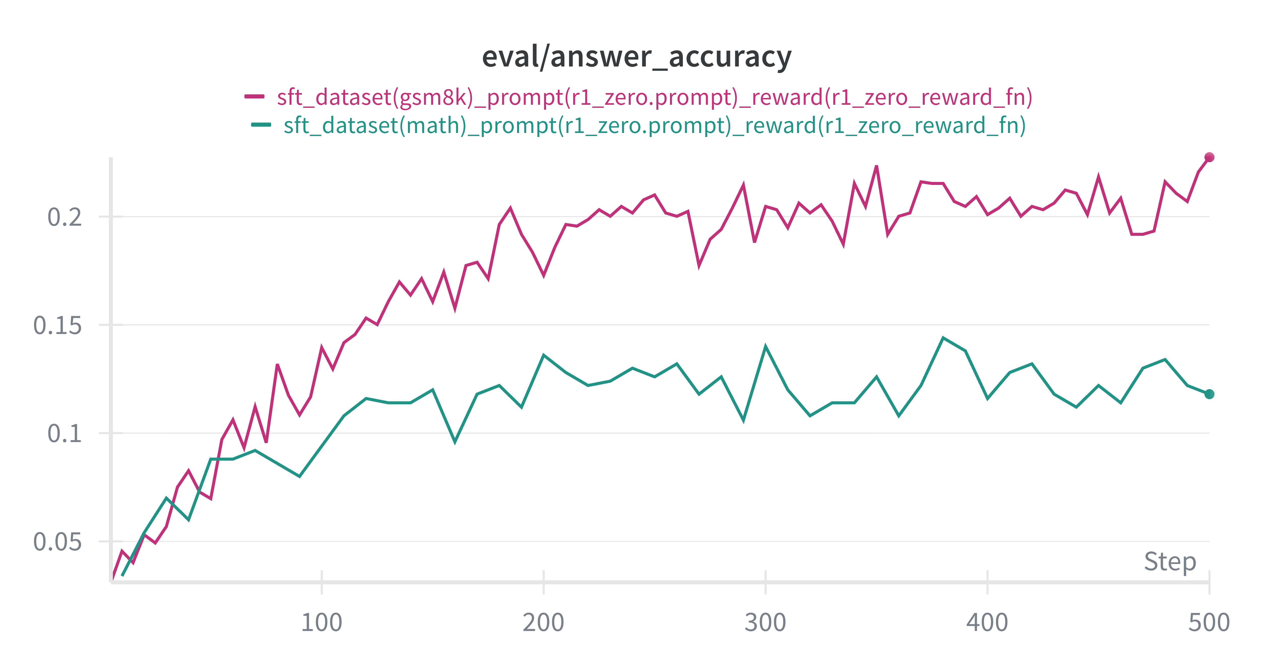 math-gsm8k-accuracy