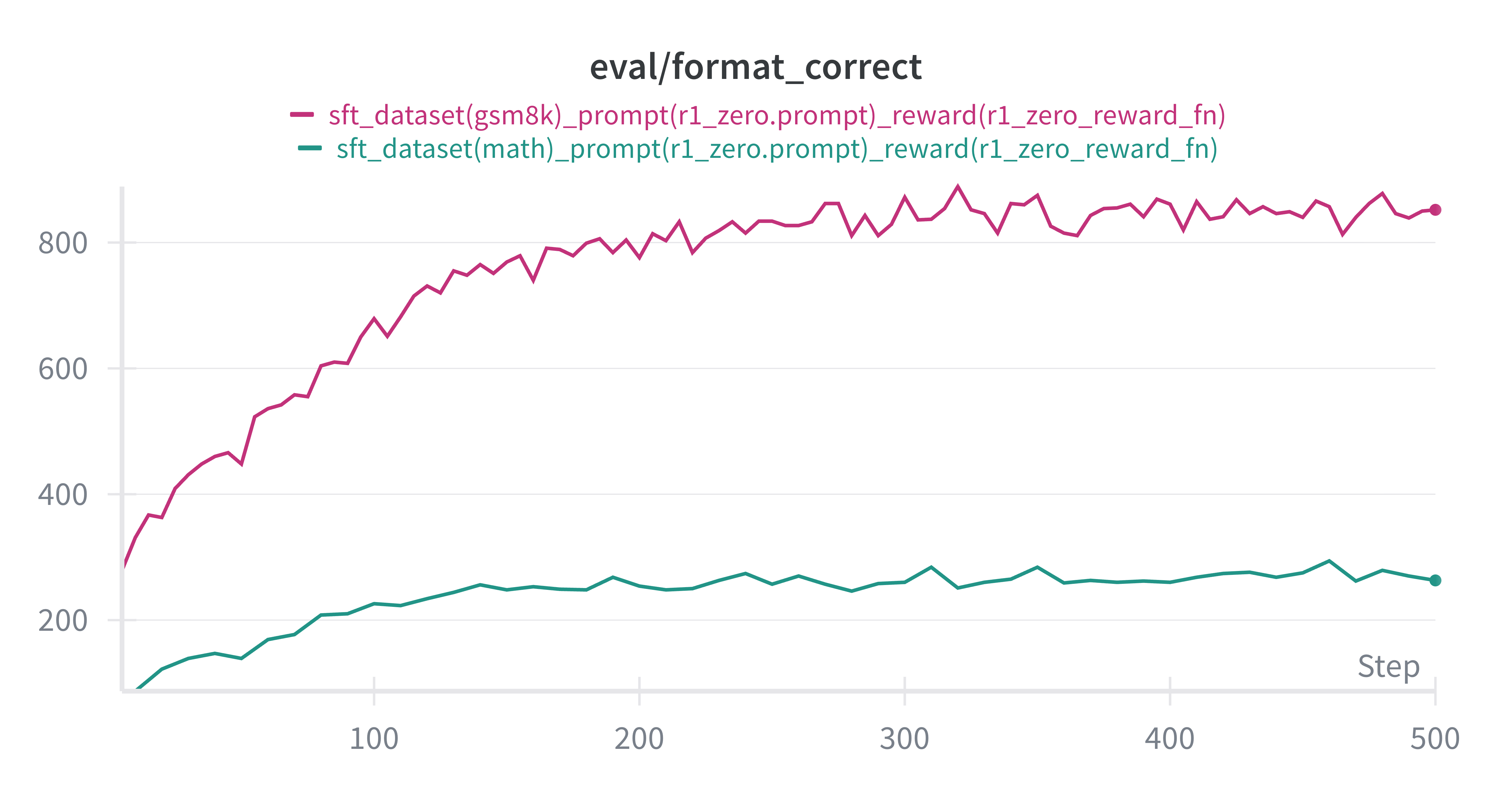 sft-format (1)