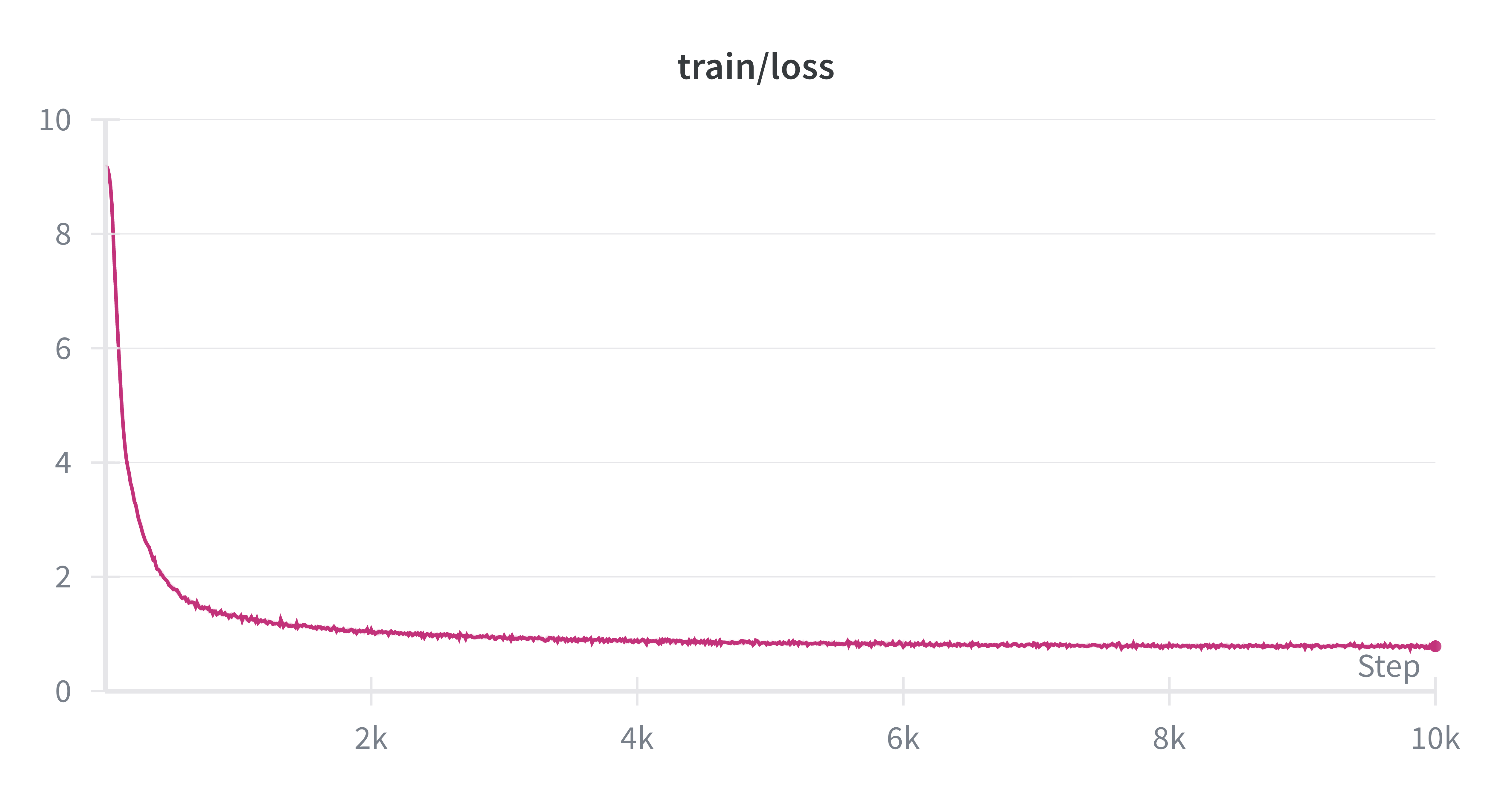 train_loss