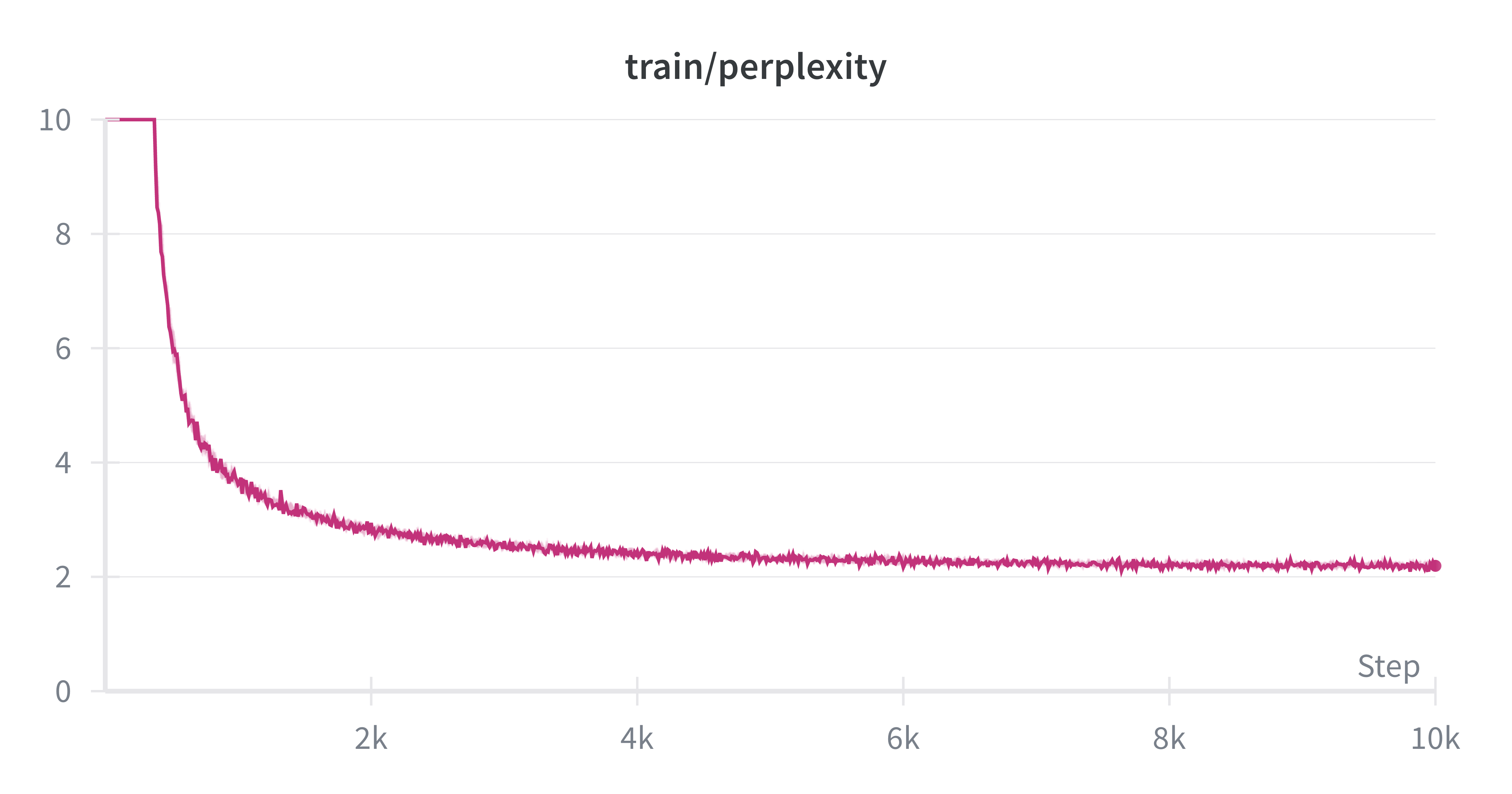train_perp