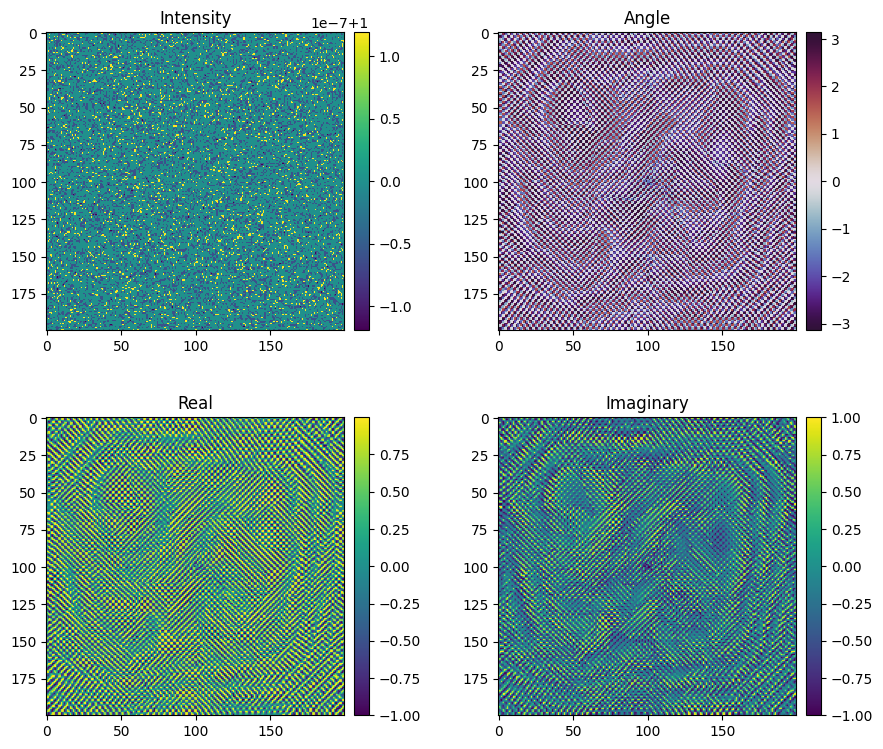 Github yzucam optical neural network optical convolutional neural