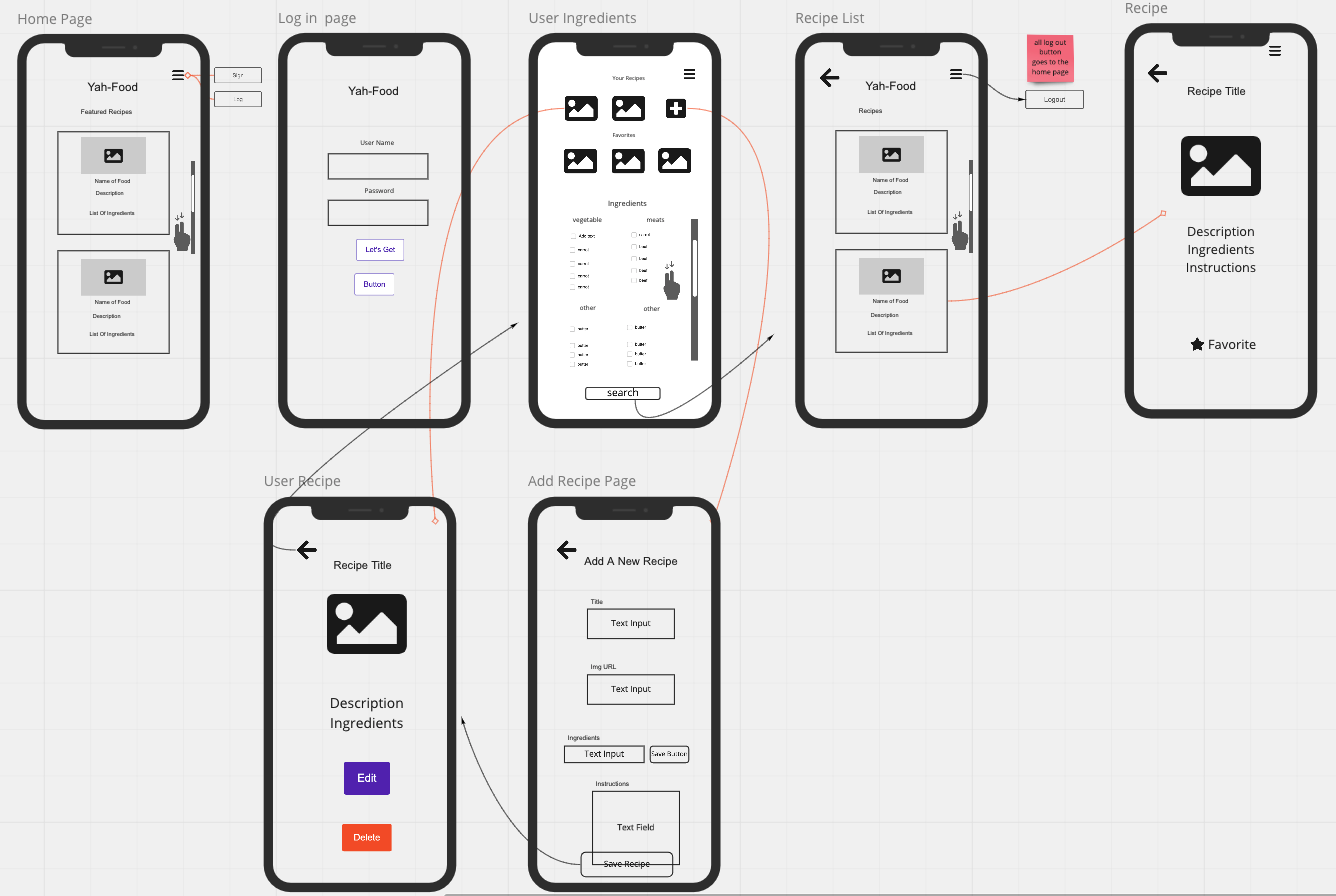 Mobile First Approach