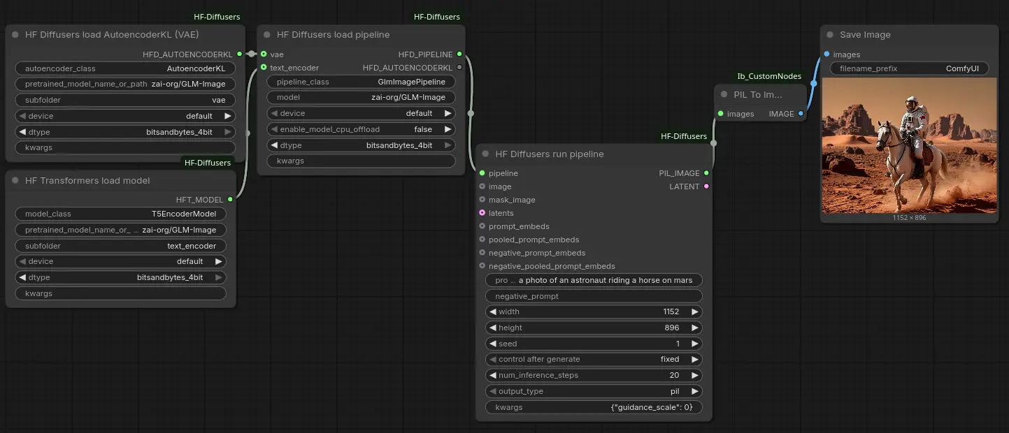 GLM-Image, exploded